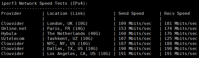 DigitalVirt怎么样?DigitalVirt美国洛杉矶4837线路VPS测评:国内延迟、丢包率、性能和带宽、路由去回程、流媒体和TikTok检测