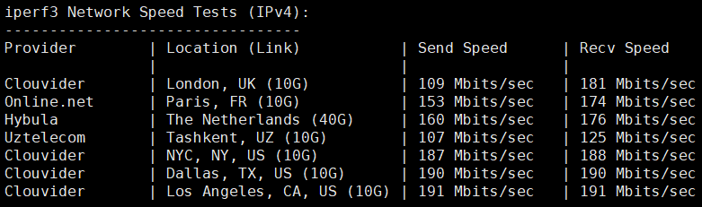 DigitalVirt怎么样？DigitalVirt美国洛杉矶4837线路VPS测评：国内延迟、丢包率、性能和带宽、路由去回程、流媒体和TikTok检测