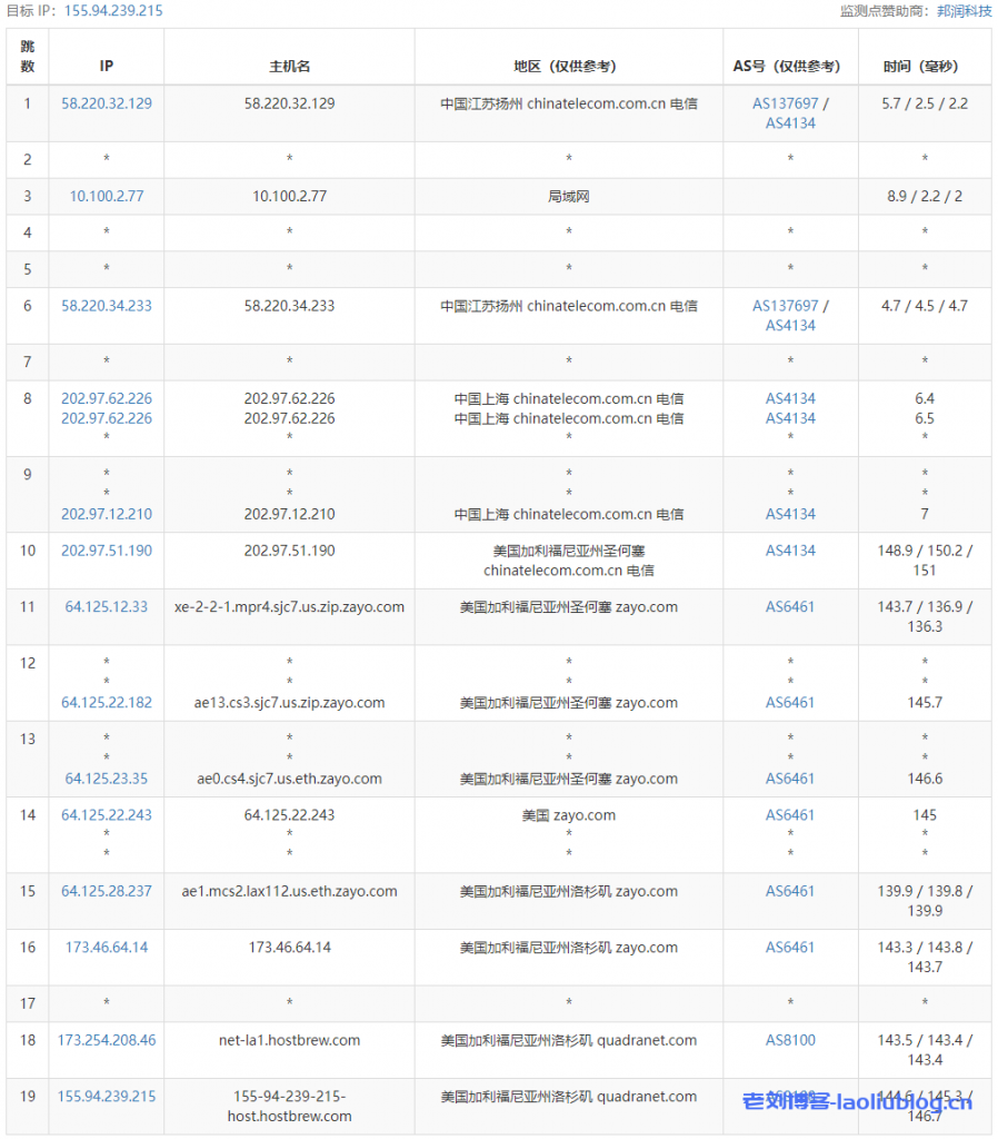 DigitalVirt怎么样？DigitalVirt洛杉矶QN机房VPS测评：国内延迟、丢包率、性能和带宽、路由去回程、流媒体和TikTok检测