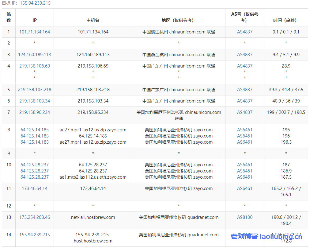 DigitalVirt怎么样？DigitalVirt洛杉矶QN机房VPS测评：国内延迟、丢包率、性能和带宽、路由去回程、流媒体和TikTok检测