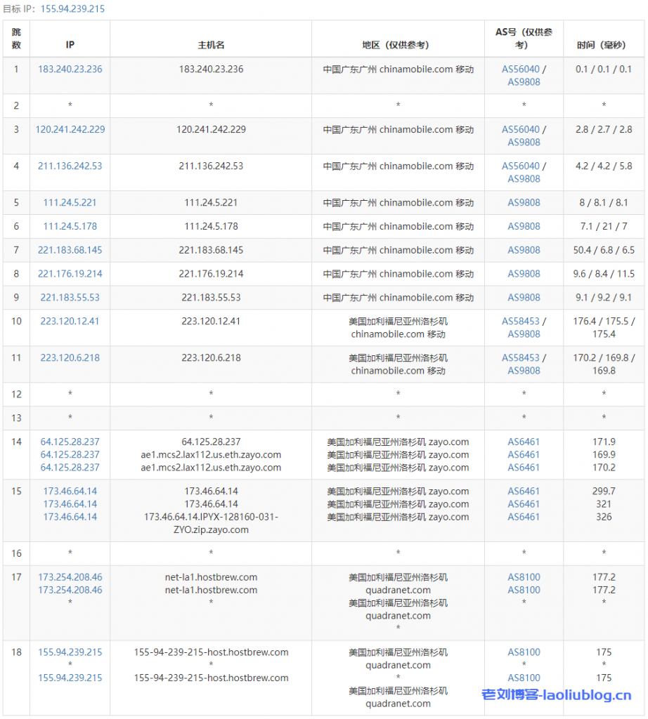 DigitalVirt怎么样？DigitalVirt洛杉矶QN机房VPS测评：国内延迟、丢包率、性能和带宽、路由去回程、流媒体和TikTok检测