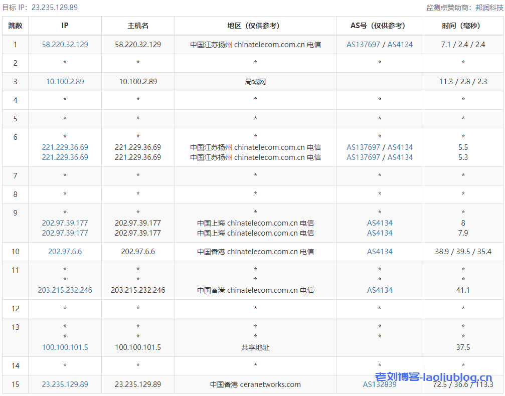 DigitalVirt香港CIA线路VPS测评：国内延迟、丢包率、性能和带宽、路由去回程、流媒体和TikTok检测