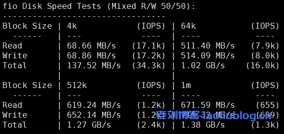 加入老刘博客TG群组免费抽VmShell香港CMI VPS，15日13点开奖，附VPS简单测评信息