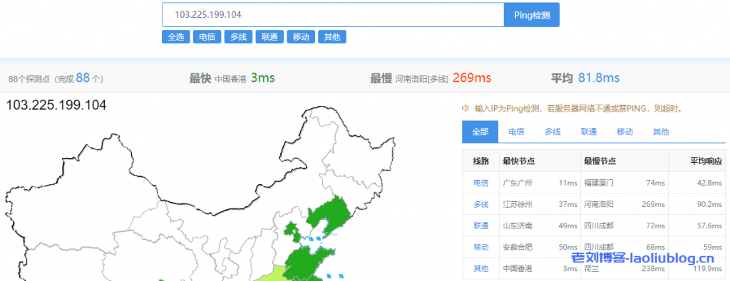 加入老刘博客TG群组免费抽VmShell香港CMI VPS，15日13点开奖，附VPS简单测评信息