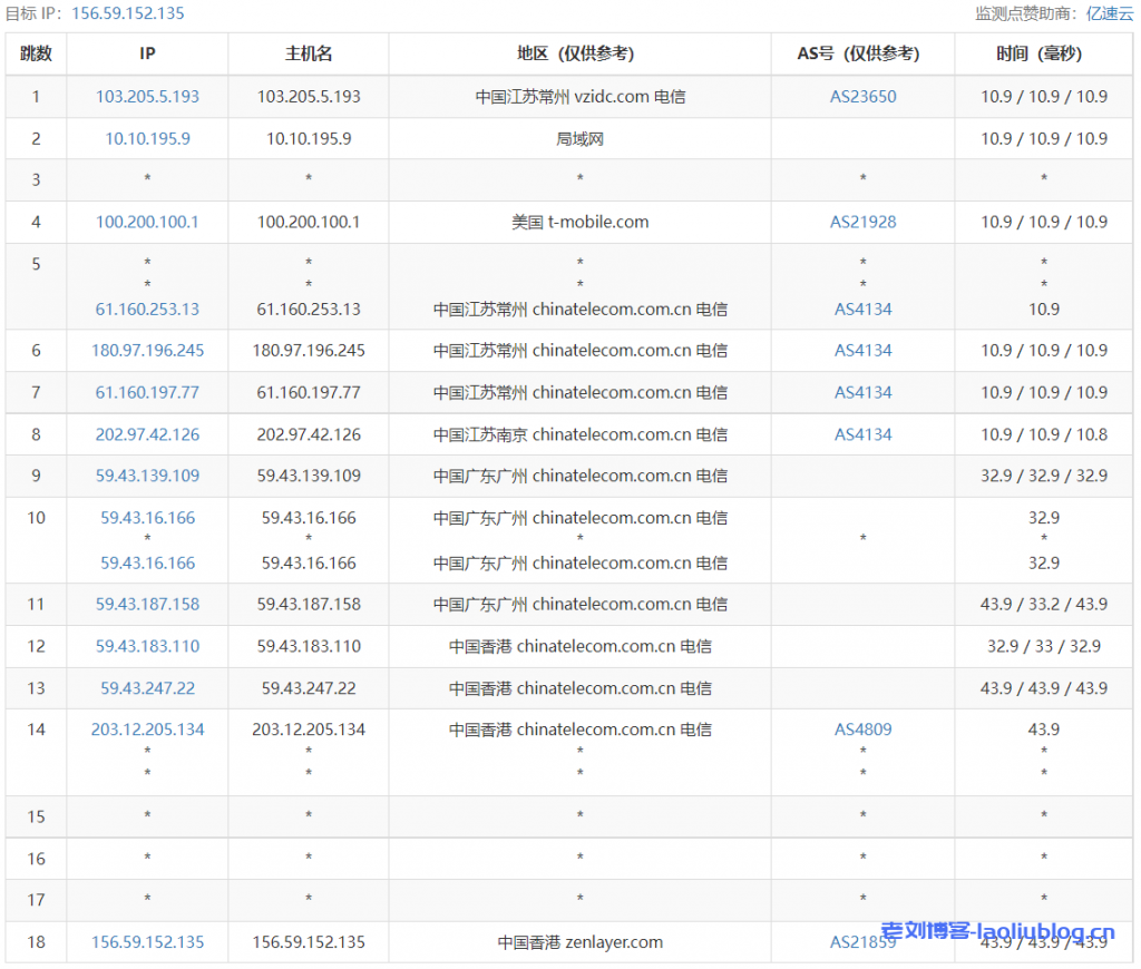 arkecx怎么样？Ark Edge Cloud香港China Optimized云服务器测评：CN2 GIA高端直连优化线路，企业级1Gbps大带宽，解锁新加坡TikTok