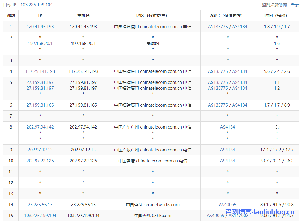 加入老刘博客TG群组免费抽VmShell香港CMI VPS，15日13点开奖，附VPS简单测评信息