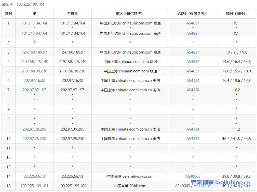 加入老刘博客TG群组免费抽VmShell香港CMI VPS，15日13点开奖，附VPS简单测评信息