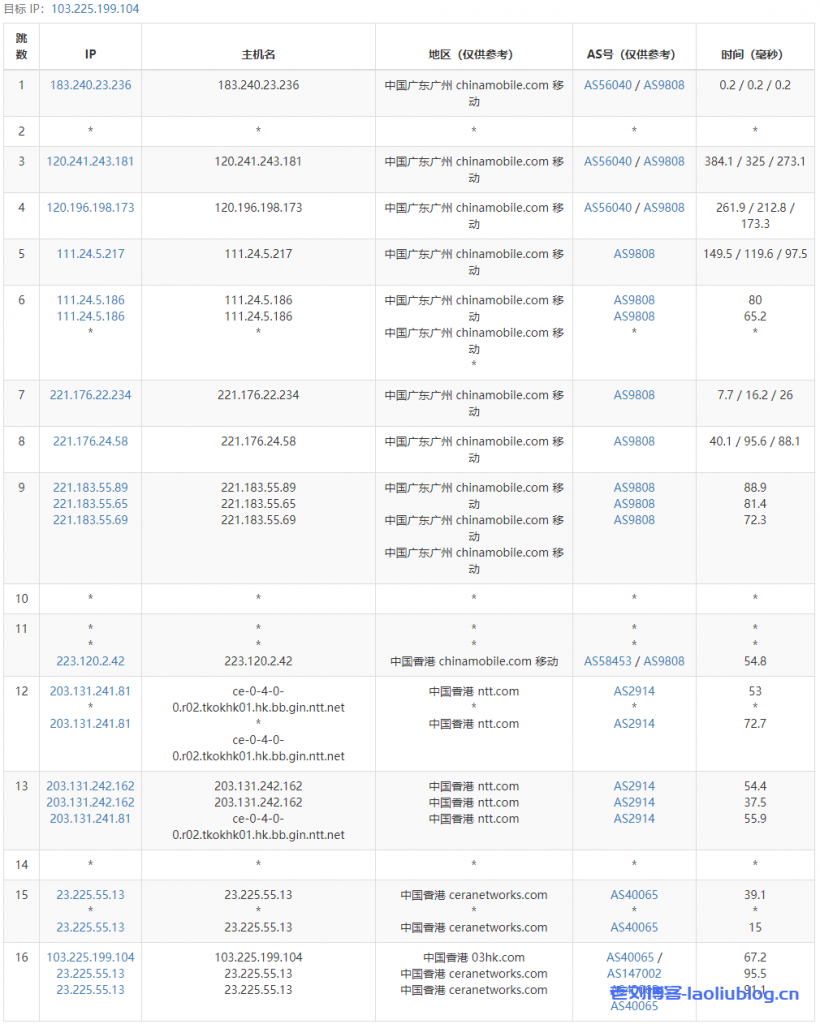 加入老刘博客TG群组免费抽VmShell香港CMI VPS，15日13点开奖，附VPS简单测评信息