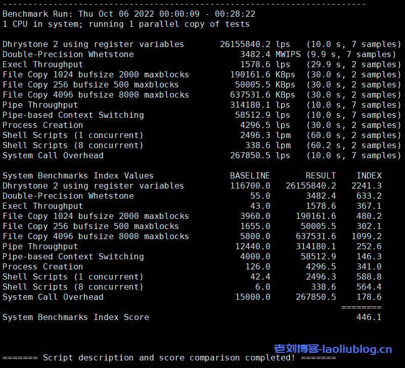 VMshell怎么样？VMshell双11活动VPS套餐年付66.66美元，VMshell香港CMI线路原生IP VPS测评分享