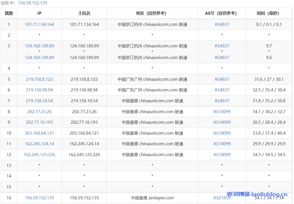 arkecx怎么样？Ark Edge Cloud香港China Optimized云服务器测评：CN2 GIA高端直连优化线路，企业级1Gbps大带宽，解锁新加坡TikTok