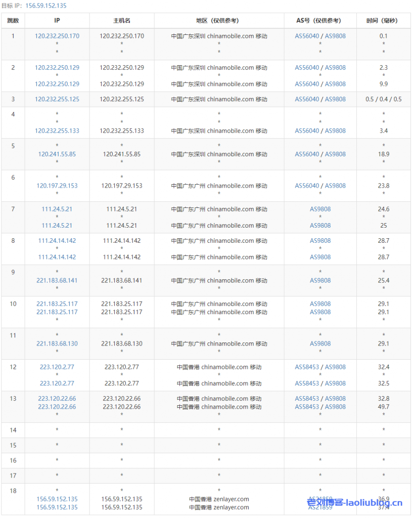 arkecx怎么样？Ark Edge Cloud香港China Optimized云服务器测评：CN2 GIA高端直连优化线路，企业级1Gbps大带宽，解锁新加坡TikTok