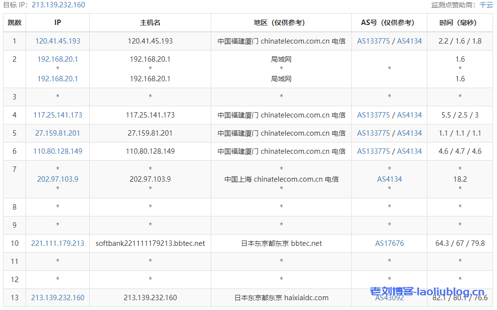 ReCloud日本软银VPS测评：日本软银500M，原生IP@日本BBTEC优质线路 双向软银，解锁奈飞/TikTok