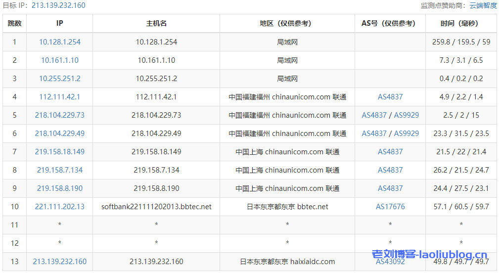 ReCloud日本软银VPS测评：日本软银500M，原生IP@日本BBTEC优质线路 双向软银，解锁奈飞/TikTok