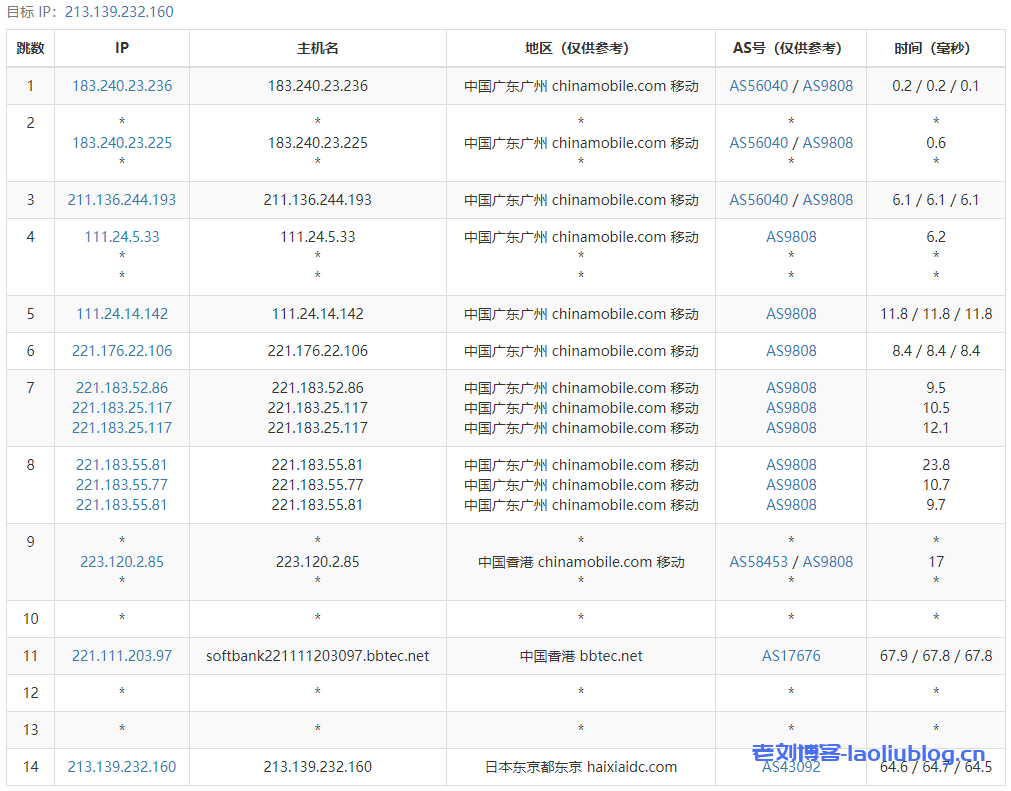 ReCloud日本软银VPS测评：日本软银500M，原生IP@日本BBTEC优质线路 双向软银，解锁奈飞/TikTok