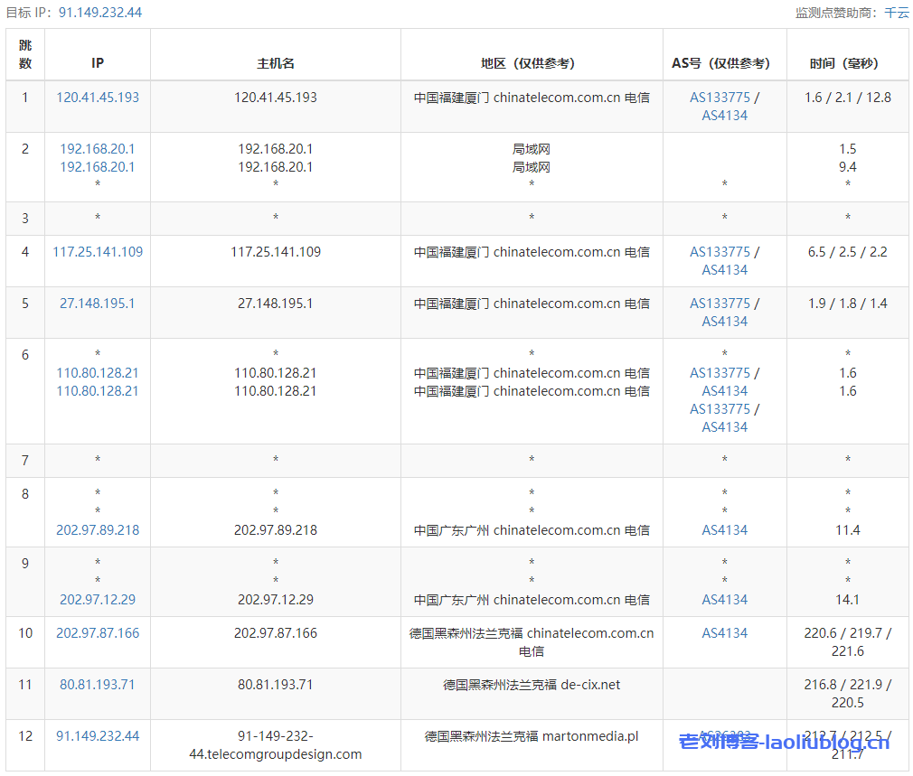 justhost德国法兰克福VPS测评分享，电信/移动直连回国，支持解锁美区TikTok