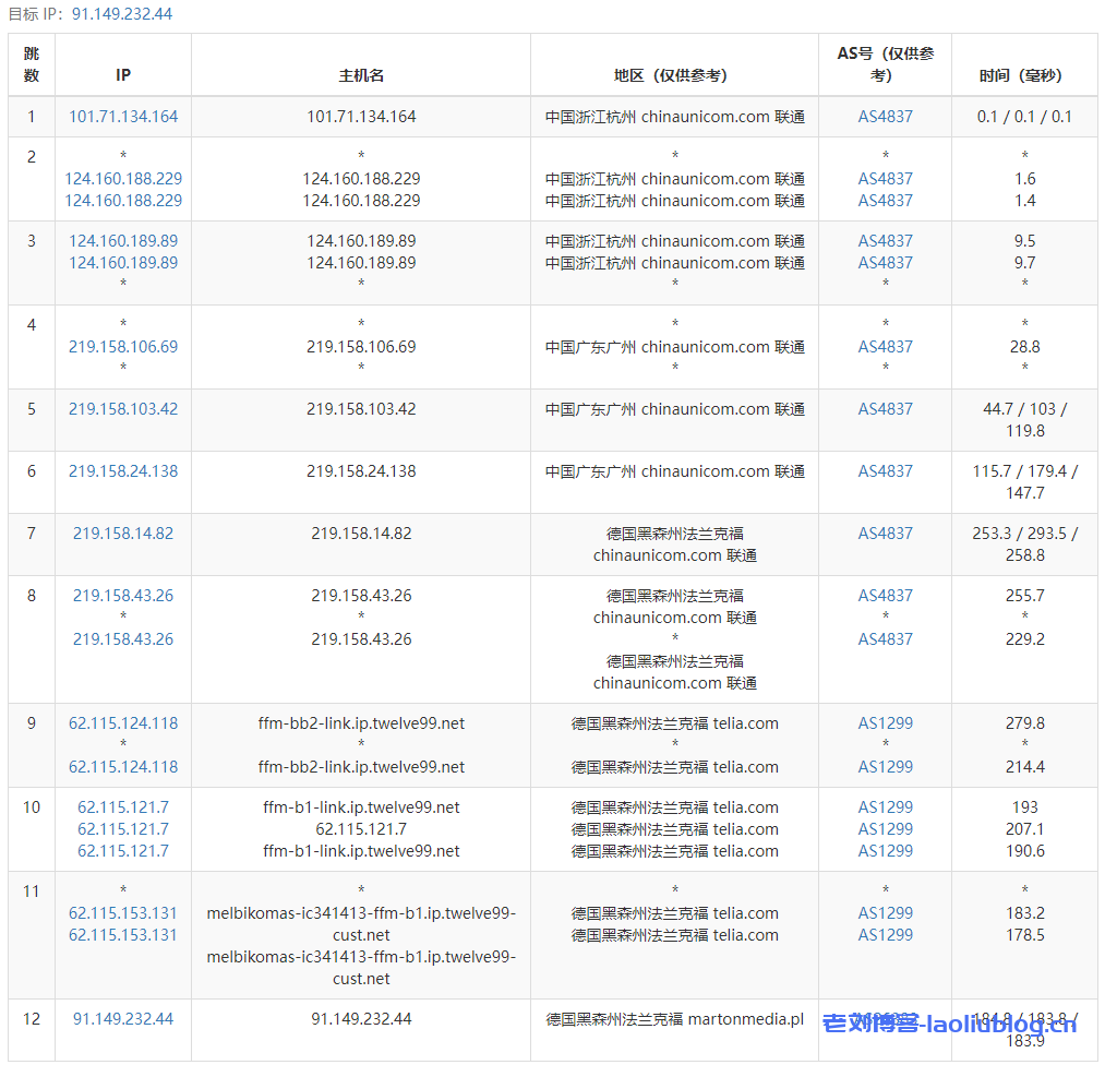 justhost德国法兰克福VPS测评分享，电信/移动直连回国，支持解锁美区TikTok