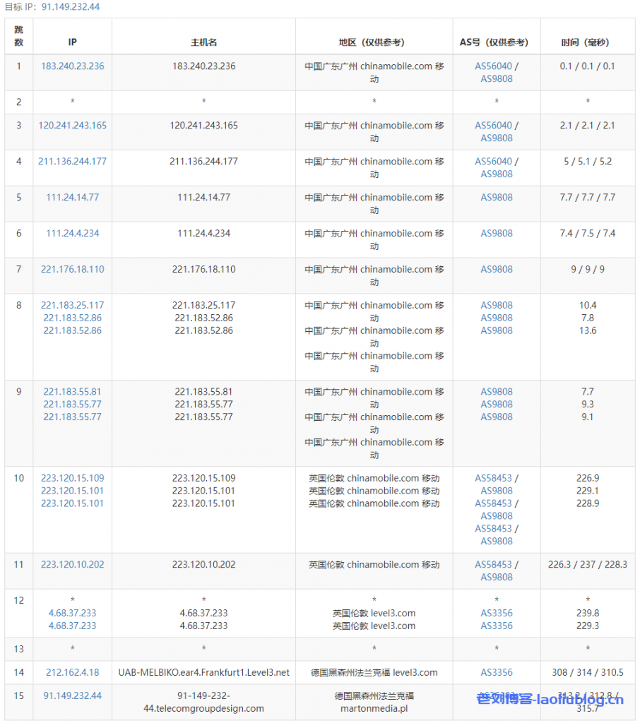 justhost德国法兰克福VPS测评分享，电信/移动直连回国，支持解锁美区TikTok