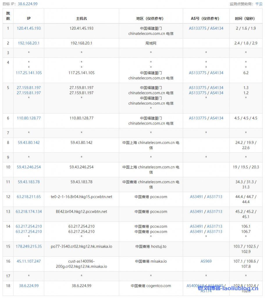 DigitalVirt香港CMI VPS路由去程跟踪测试