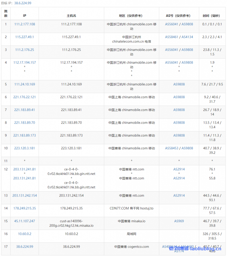 DigitalVirt香港CMI VPS路由去程跟踪测试