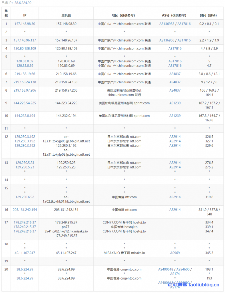 DigitalVirt香港CMI VPS路由去程跟踪测试