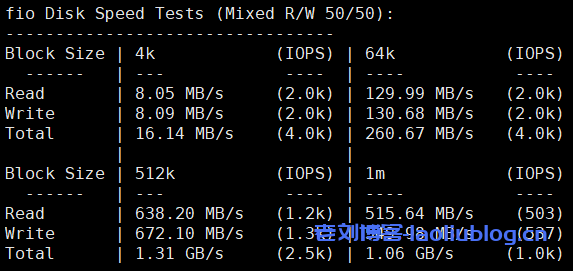 DigitalVirt香港CMI VPS FIO测试硬盘读写