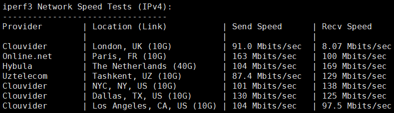 DigitalVirt香港CMI VPS iperf3针对欧美的节点的数据测试