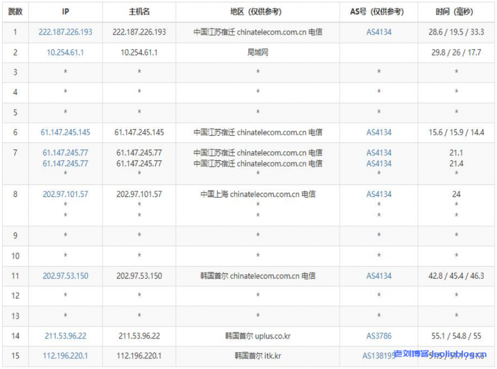41云/九霞数据JIUXIA DATA:韩国原生IP服务器特惠7折,低至46元起,续费同价,建站电商游戏必备优选!