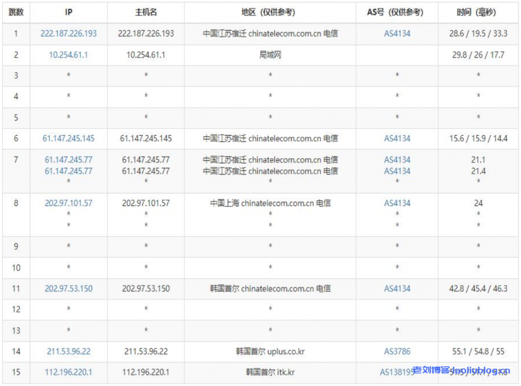 41云/九霞数据JIUXIA DATA：韩国原生IP服务器特惠7折，低至46元起，续费同价，建站电商游戏必备优选！