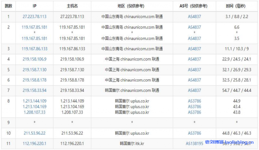 41云/九霞数据JIUXIA DATA：韩国原生IP服务器特惠7折，低至46元起，续费同价，建站电商游戏必备优选！