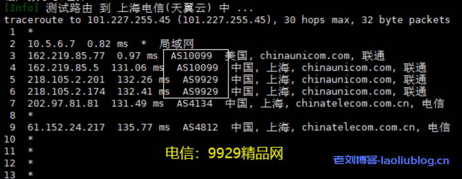 极光KVM双11特别活动：美西_五星级 *9929 CU Premium，88台双11限量款盲盒，最低配2H2G50M，售价仅119元半年，附美西五星级9929 VPS测评分享