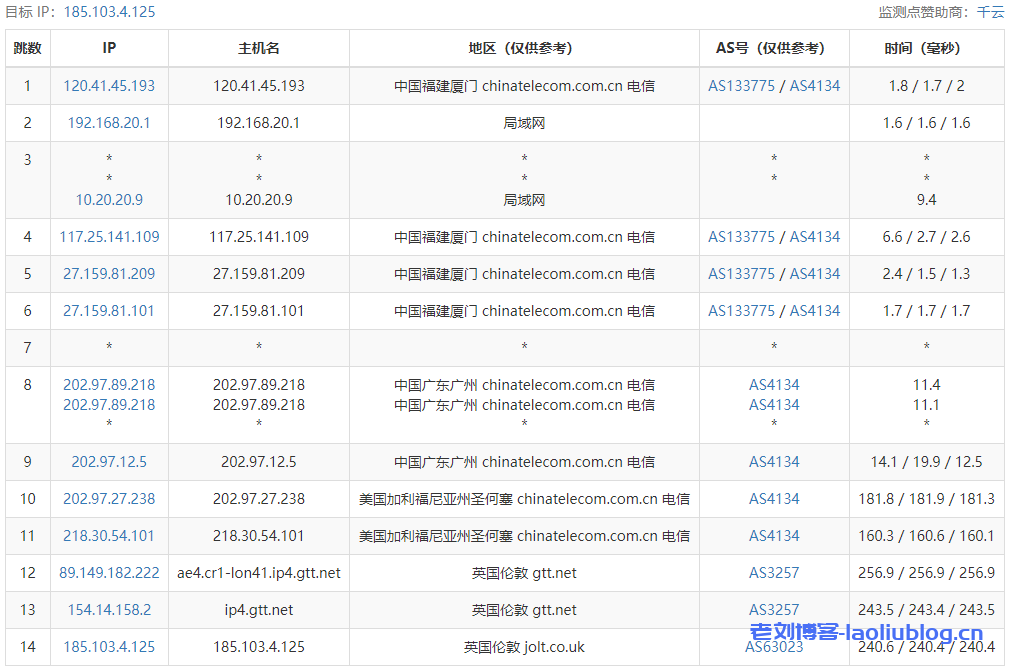 艾云VPS怎么样？艾云双11活动英国伦敦VPS测评，英国原生IP，支持解锁TikTok/迪士尼流媒体，磁盘IO读写速度高达1GB/s！