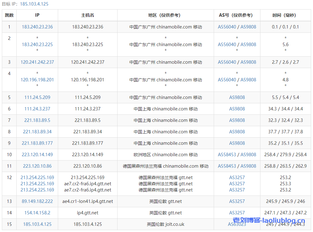 艾云VPS怎么样？艾云双11活动英国伦敦VPS测评，英国原生IP，支持解锁TikTok/迪士尼流媒体，磁盘IO读写速度高达1GB/s！