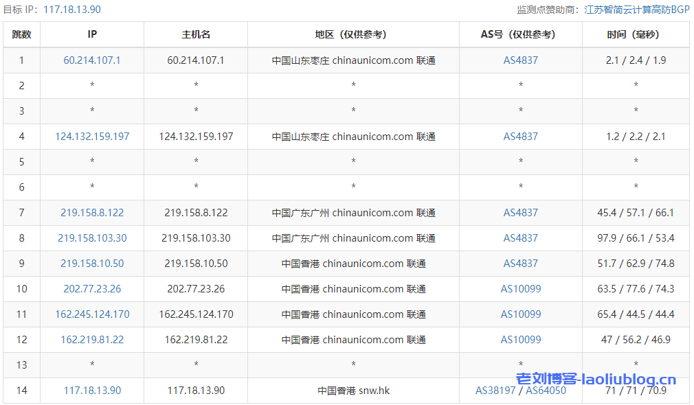 六六云香港CMI/CN2 VPS测评：国内延迟、丢包率、性能和带宽、路由去回程、流媒体和TikTok检测