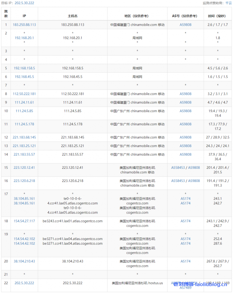 六六云美西双向9929精品线路大带宽VPS测评：国内延迟、丢包率、性能和带宽、路由去回程、流媒体和TikTok检测