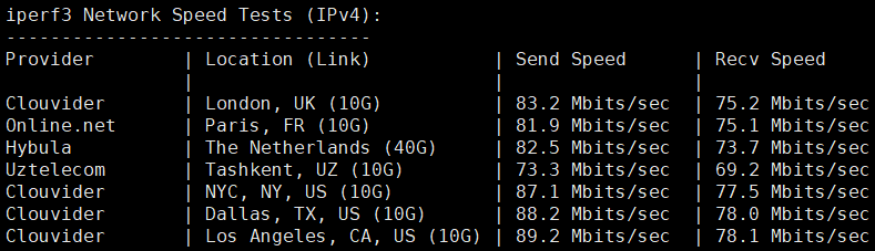 六六云美西双向9929精品线路大带宽VPS测评：国内延迟、丢包率、性能和带宽、路由去回程、流媒体和TikTok检测