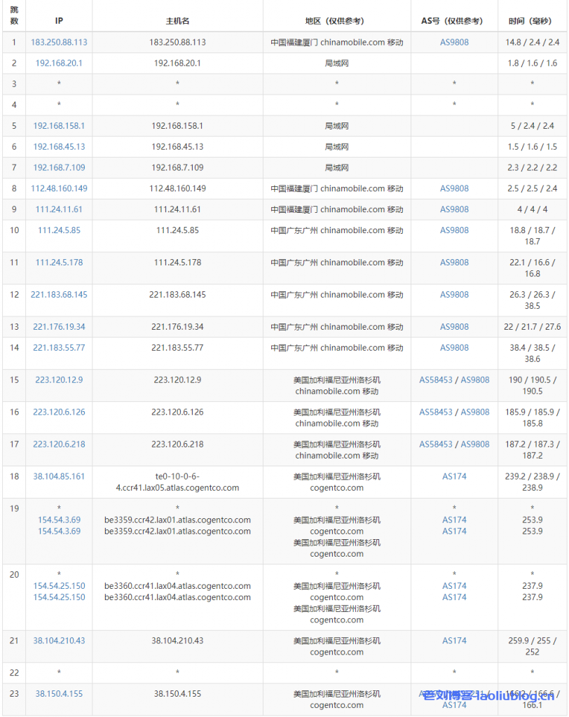 六六云美西原生9929线路（新）VPS测评：国内延迟、丢包率、性能和带宽、路由去回程、流媒体和TikTok检测