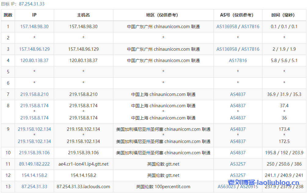 六六云VPS怎么样？六六云666clouds英国原生IP-tiktok专区VPS测评分享