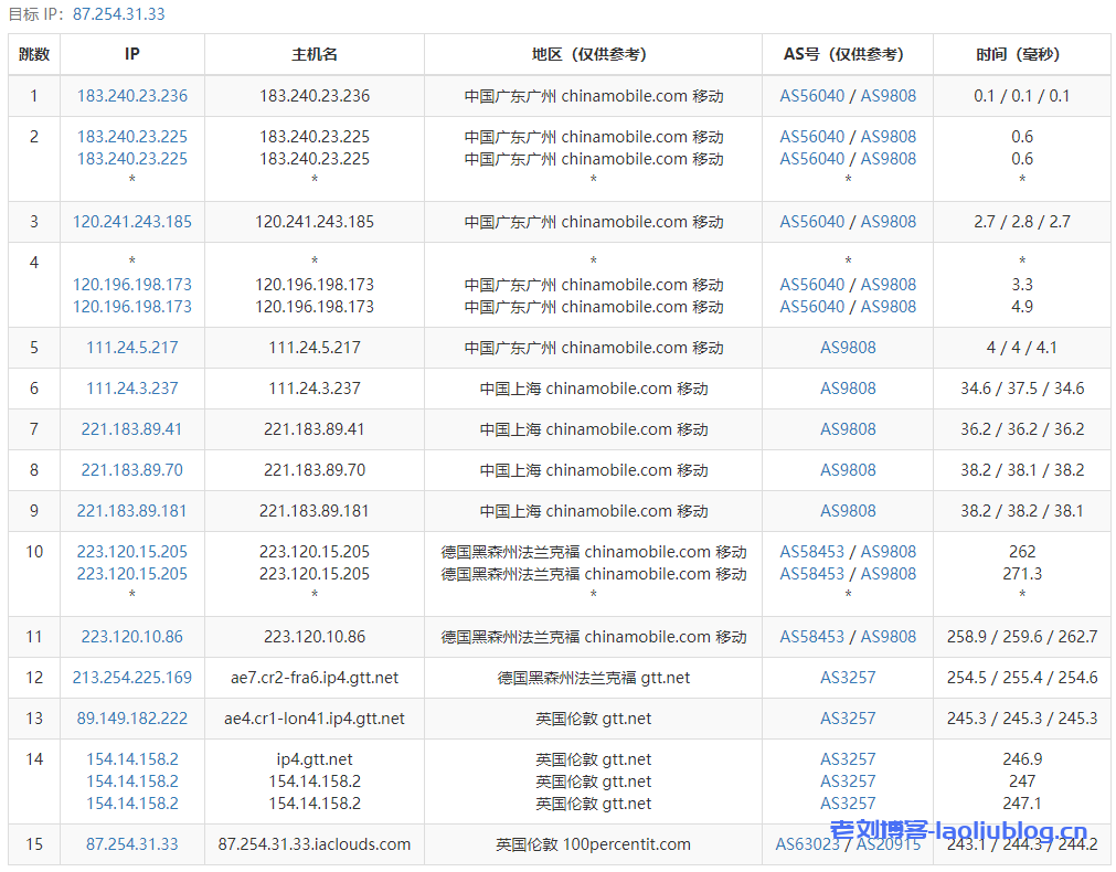 六六云VPS怎么样？六六云666clouds英国原生IP-tiktok专区VPS测评分享