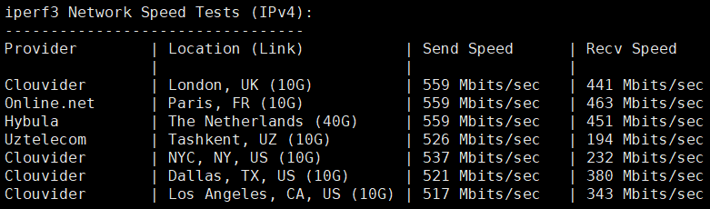 六六云VPS怎么样？六六云666clouds英国原生IP-tiktok专区VPS测评分享