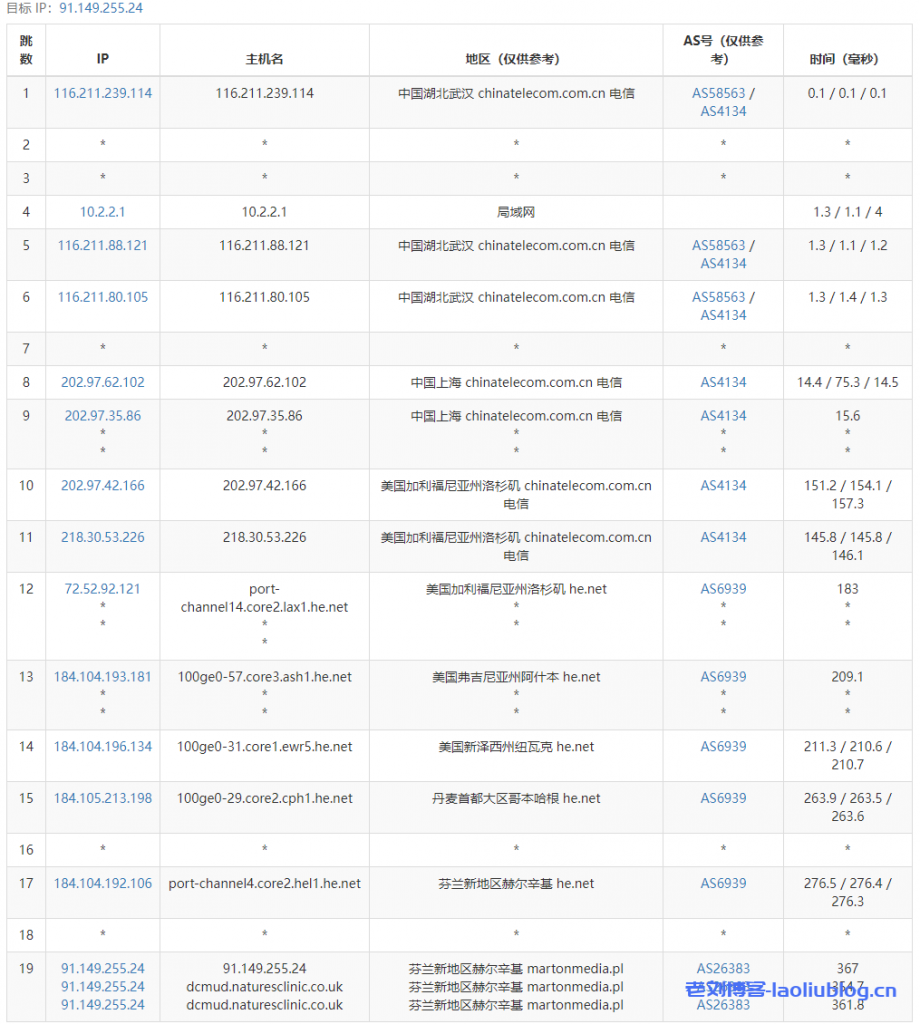 主机测评：JustHost怎么样？JustHost芬兰赫尔辛基VPS简单测评分享