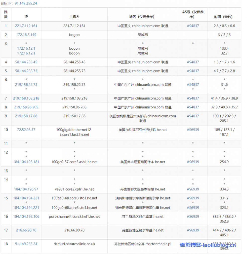 主机测评：JustHost怎么样？JustHost芬兰赫尔辛基VPS简单测评分享