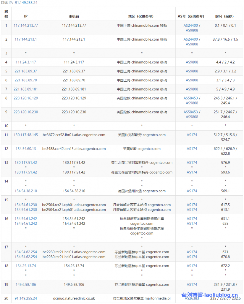 主机测评：JustHost怎么样？JustHost芬兰赫尔辛基VPS简单测评分享