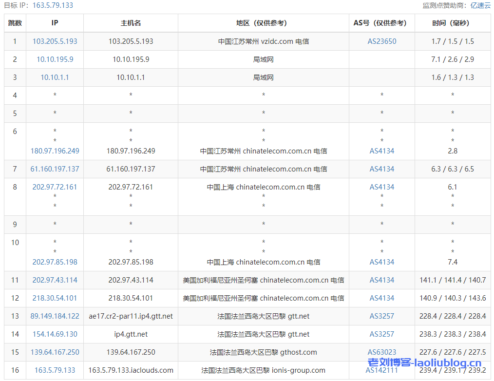 欧洲vps主机测评：艾云怎么样？简单测评艾云法国巴黎机房VPS（双11活动款）