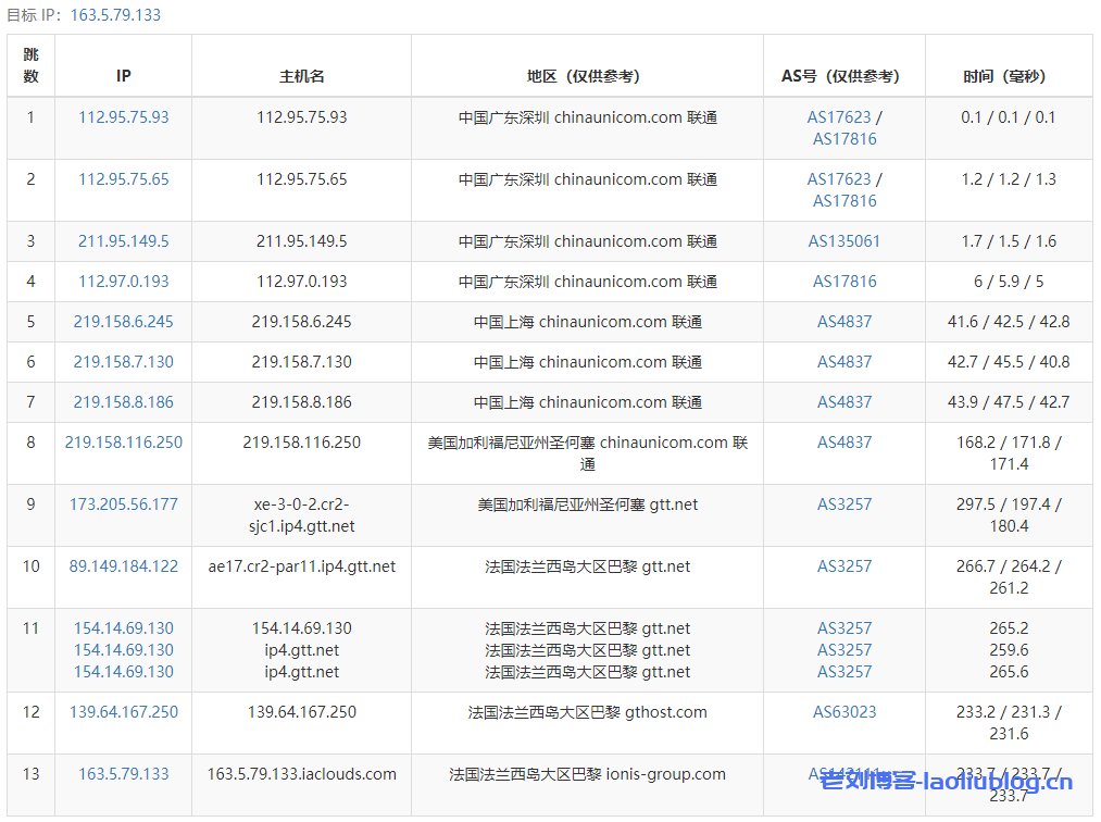 欧洲vps主机测评：艾云怎么样？简单测评艾云法国巴黎机房VPS（双11活动款）