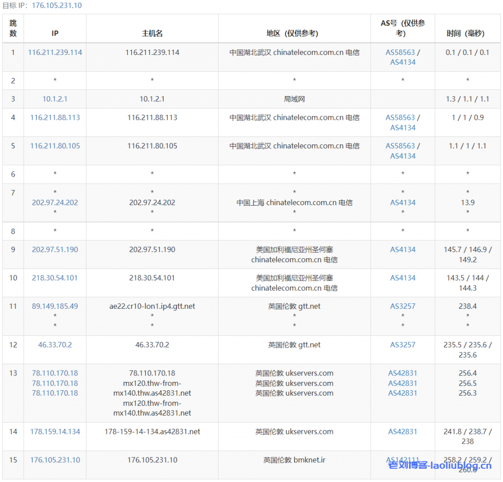 ReCloud主机测评：年付188元的英国建站1C1G优惠年付款VPS简单测评分享