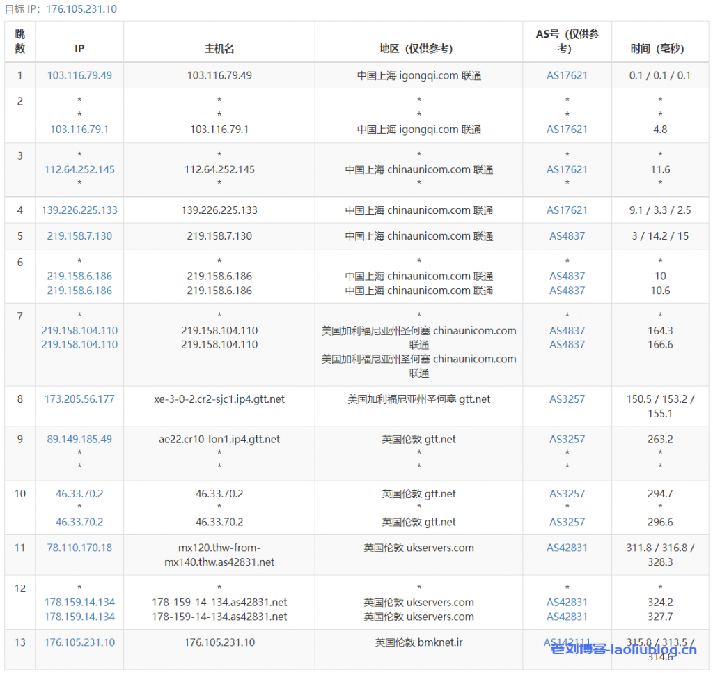 ReCloud主机测评：年付188元的英国建站1C1G优惠年付款VPS简单测评分享