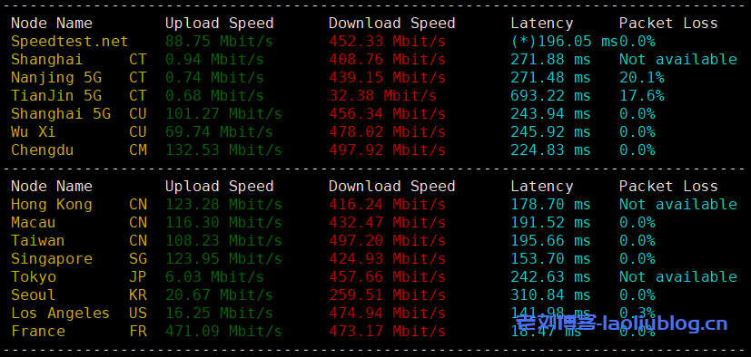 ReCloud主机测评：年付188元的英国建站1C1G优惠年付款VPS简单测评分享