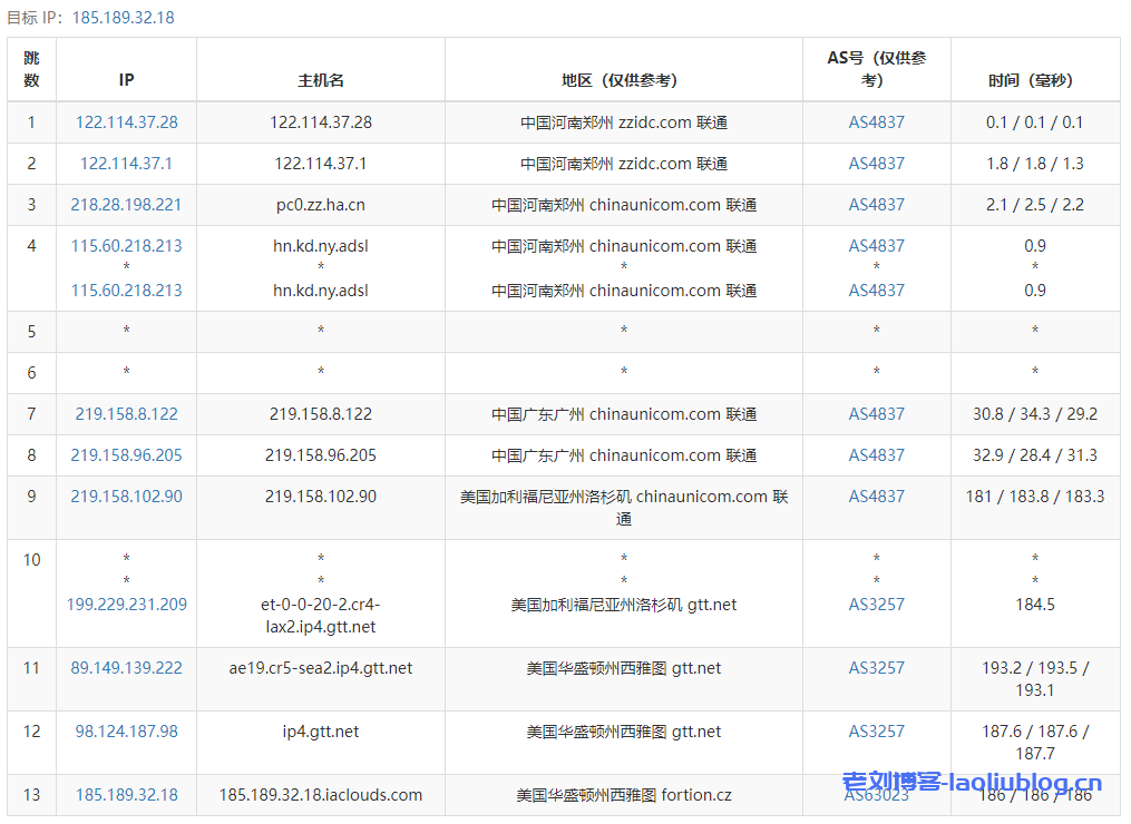 艾云服务器怎么样？艾云美国西雅图年付158元特价款VPS测评，美国原生IP，解锁TikTok流媒体，磁盘读写I/O速度高达1.8GB/s！