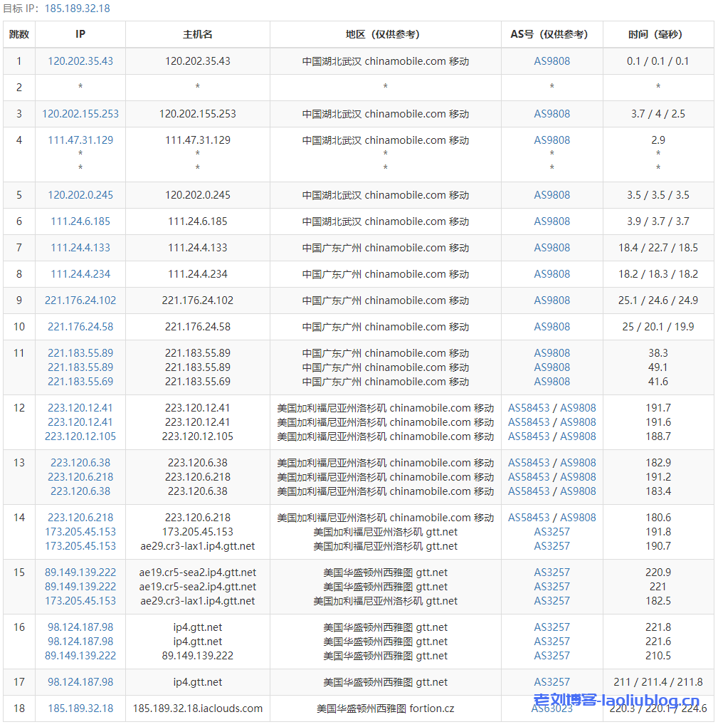 艾云服务器怎么样？艾云美国西雅图年付158元特价款VPS测评，美国原生IP，解锁TikTok流媒体，磁盘读写I/O速度高达1.8GB/s！