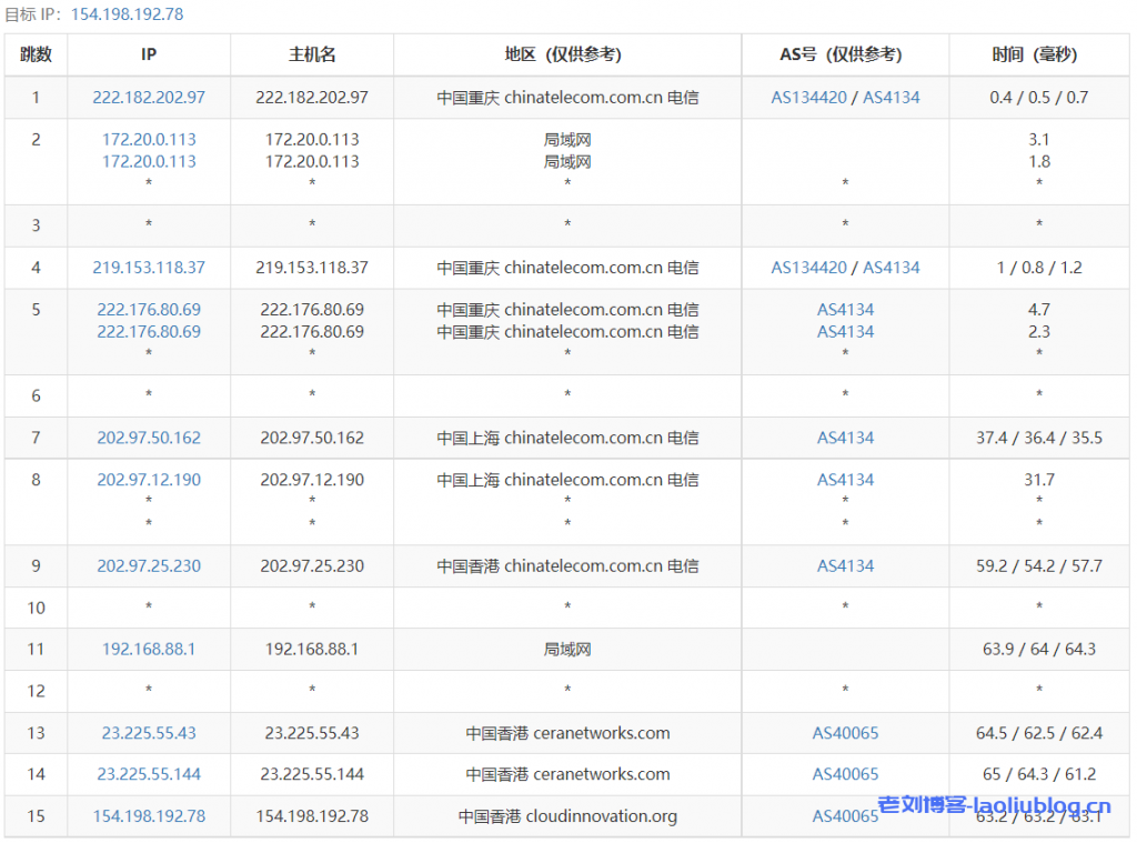 热网互联云主机测评：香港一区S2云服务器（2C2G/40G SSD/1TB@20Mbps），三网直连网络，支持解锁Tiktok流媒体